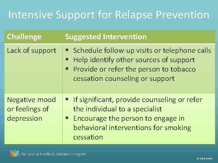 Intensive Support for Relapse Prevention Challenge Suggested Intervention Lack of support § Schedule follow-up