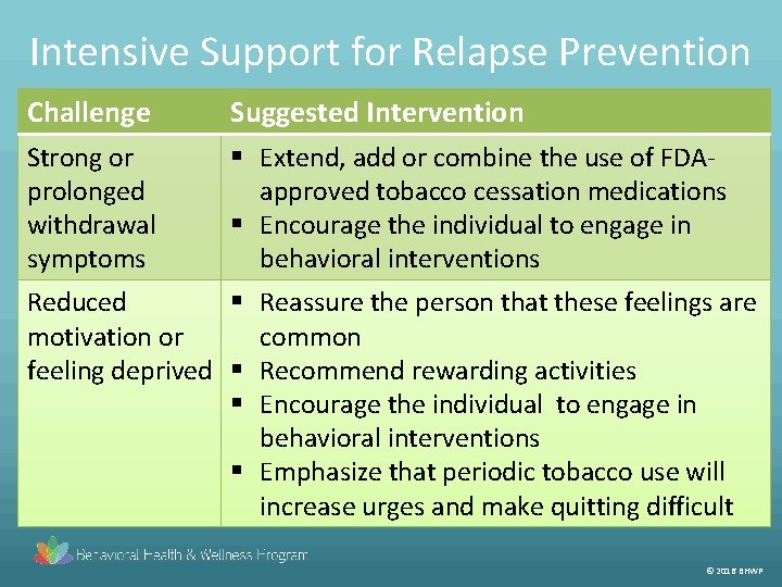 Intensive Support for Relapse Prevention Challenge Suggested Intervention Strong or prolonged withdrawal symptoms §