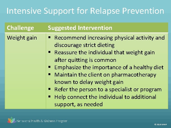 Intensive Support for Relapse Prevention Challenge Suggested Intervention Weight gain § Recommend increasing physical