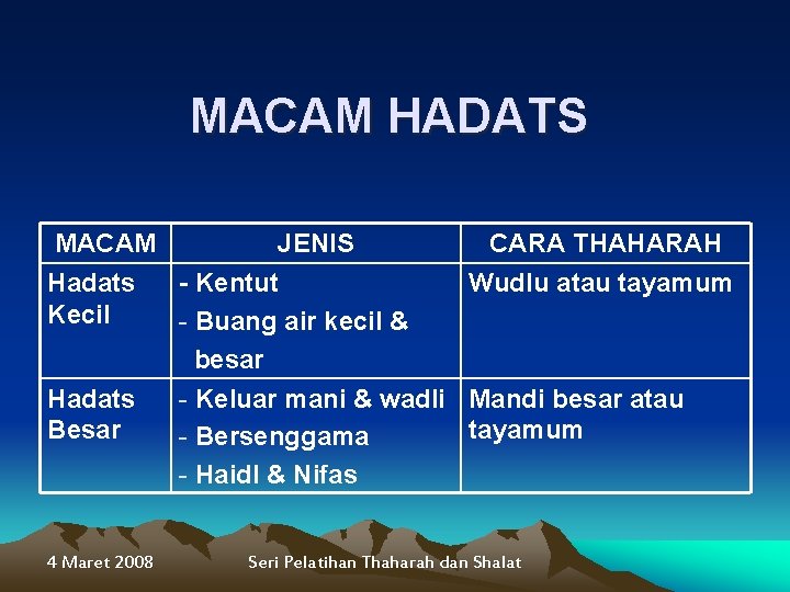 MACAM HADATS MACAM JENIS Hadats - Kentut Kecil - Buang air kecil & besar