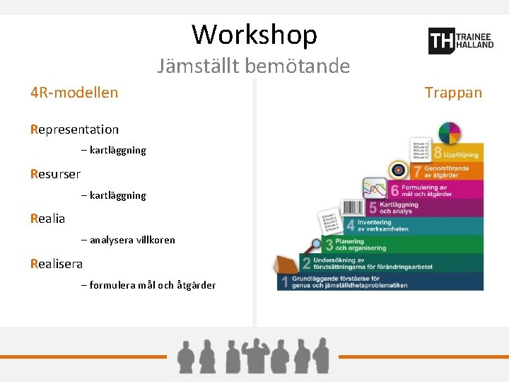 Workshop Jämställt bemötande 4 R-modellen Representation – kartläggning Resurser – kartläggning Realia – analysera
