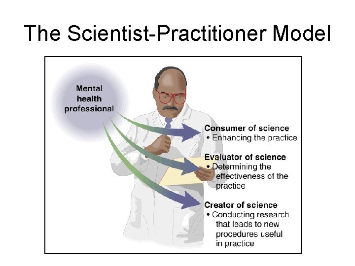 The Scientist-Practitioner Model 