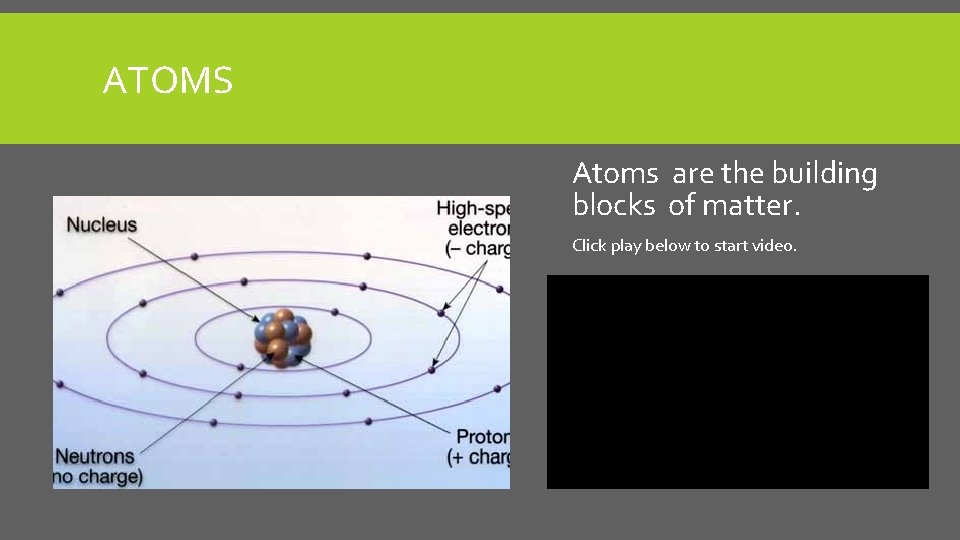 ATOMS Atoms are the building blocks of matter. Click play below to start video.