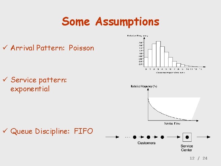 Some Assumptions ü Arrival Pattern: Poisson ü Service pattern: exponential ü Queue Discipline: FIFO