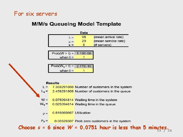For six servers Choose s = 6 since W = 0. 0751 hour is