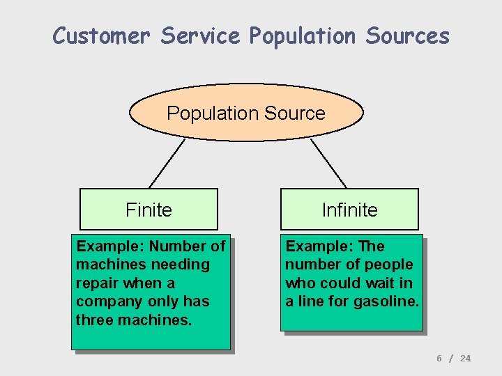 Customer Service Population Sources Population Source Finite Infinite Example: Number of machines needing repair