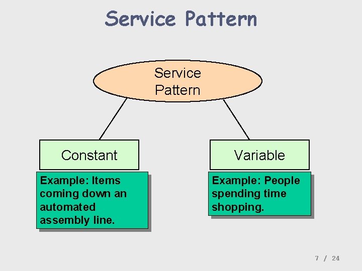 Service Pattern Constant Example: Items coming down an automated assembly line. Variable Example: People