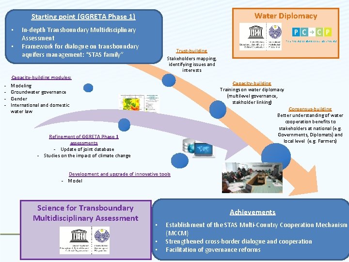 Water Diplomacy Starting point (GGRETA Phase 1) • • In‐depth Transboundary Multidisciplinary Assessment Framework