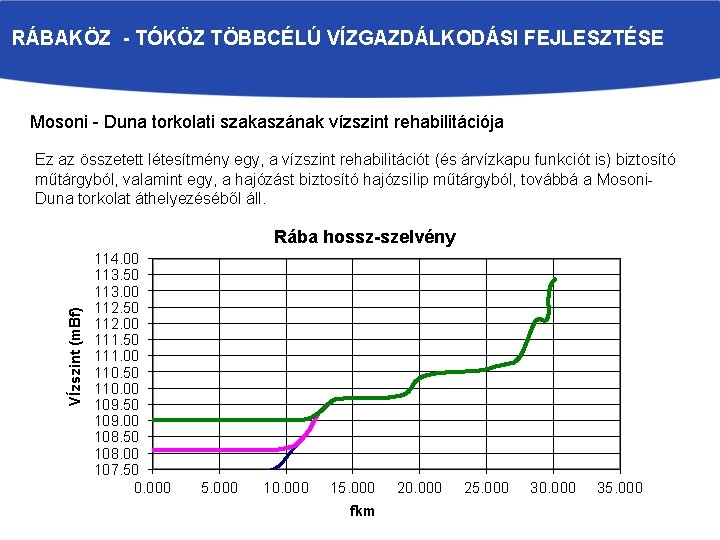 RÁBAKÖZ - TÓKÖZ TÖBBCÉLÚ VÍZGAZDÁLKODÁSI FEJLESZTÉSE Mosoni - Duna torkolati szakaszának vízszint rehabilitációja Ez