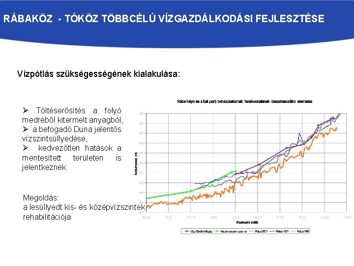 RÁBAKÖZ - TÓKÖZ TÖBBCÉLÚ VÍZGAZDÁLKODÁSI FEJLESZTÉSE Vízpótlás szükségességének kialakulása: Ø Töltéserősítés a folyó medréből