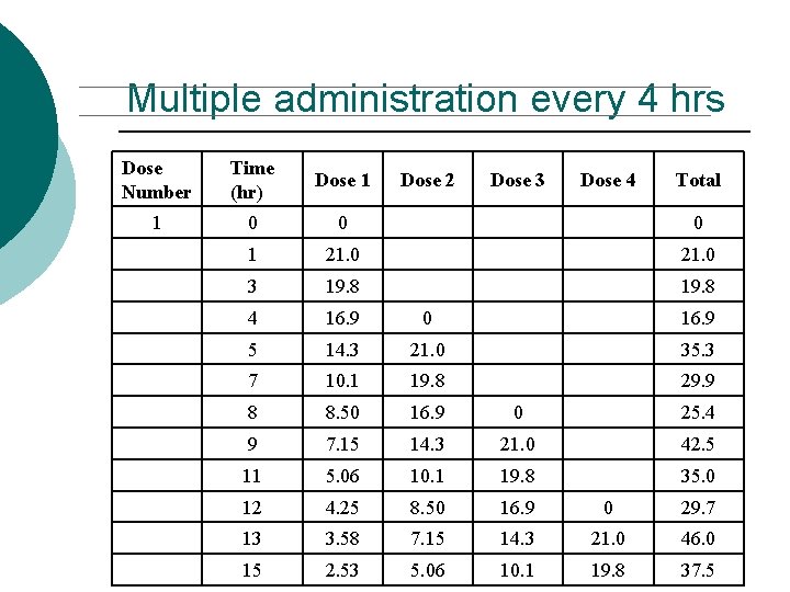 Multiple administration every 4 hrs Dose Number Time (hr) Dose 1 Dose 2 Dose Multiple administration every 4 hrs Dose Number Time (hr) Dose 1 Dose 2 Dose
