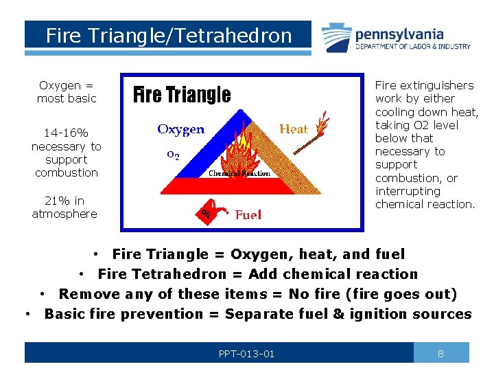 Fire Triangle/Tetrahedron Oxygen = most basic Fire extinguishers work by either cooling down heat,