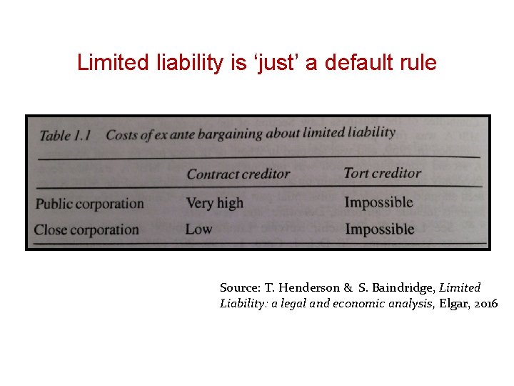 Limited liability is ‘just’ a default rule Source: T. Henderson & S. Baindridge, Limited