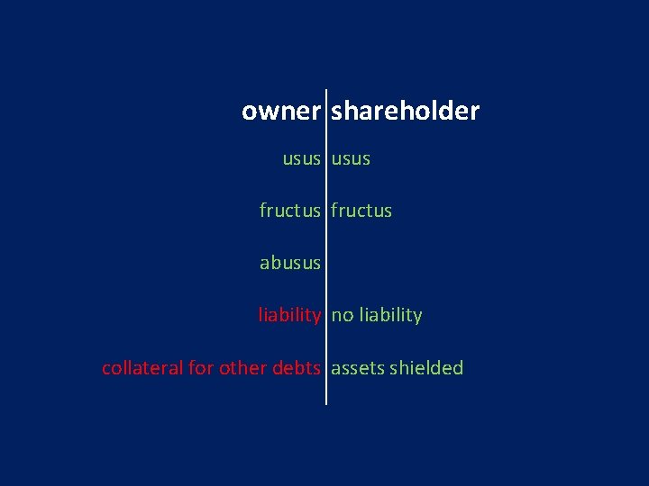 owner shareholder usus fructus abusus liability no liability collateral for other debts assets shielded