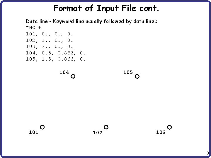 Format of Input File cont. Data line - Keyword line usually followed by data Format of Input File cont. Data line - Keyword line usually followed by data