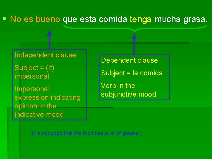 § No es bueno que esta comida tenga mucha grasa. Independent clause Subject =