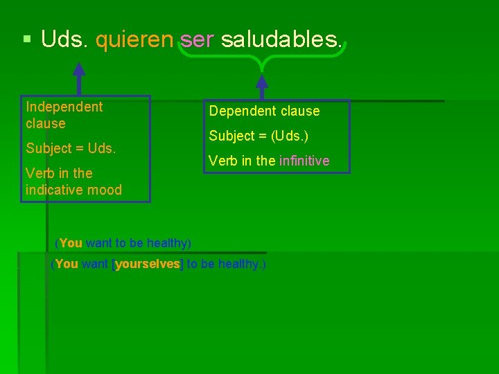 § Uds. quieren ser saludables. Independent clause Subject = Uds. Verb in the indicative