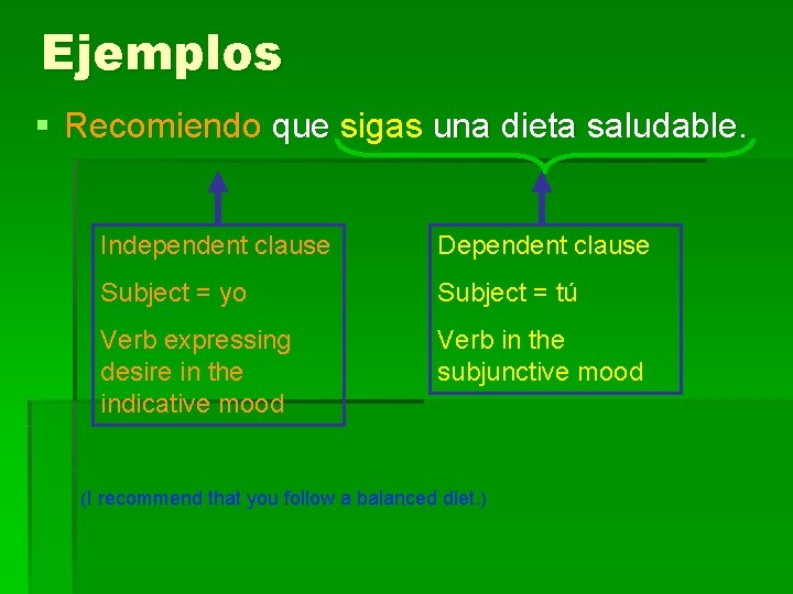 Ejemplos § Recomiendo que sigas una dieta saludable. Independent clause Dependent clause Subject =