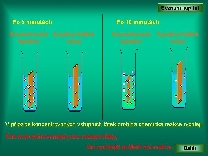 Seznam kapitol Po 5 minutách Po 10 minutách Koncentrovaná Kyselina ředěná kyselina vodou Koncentrovaná