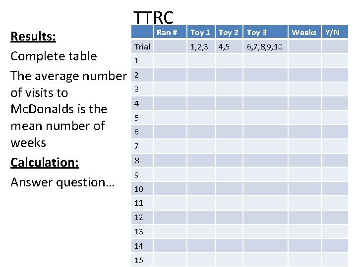 TTRC Results: Trial Complete table 1 The average number 2 3 of visits to