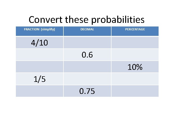 Convert these probabilities FRACTION (simplify) DECIMAL PERCENTAGE 4/10 0. 6 10% 1/5 0. 75