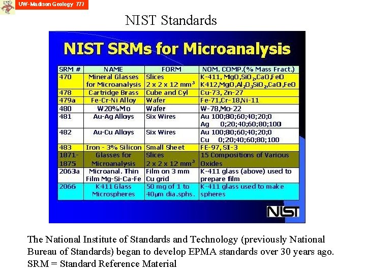 NIST Standards The National Institute of Standards and Technology (previously National Bureau of Standards)