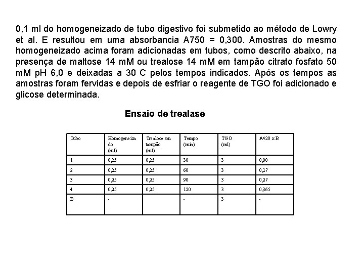 0, 1 ml do homogeneizado de tubo digestivo foi submetido ao método de Lowry