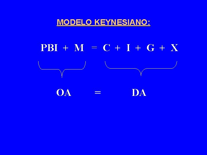 MODELO KEYNESIANO: PBI + M = C + I + G + X OA