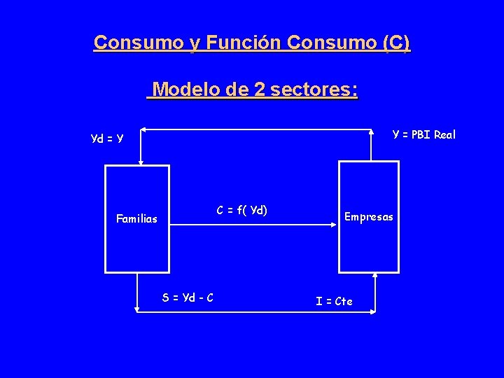 Consumo y Función Consumo (C) Modelo de 2 sectores: Y = PBI Real Yd