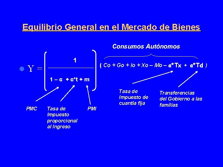 Equilibrio General en el Mercado de Bienes Consumos Autónomos l. Y = 1 (