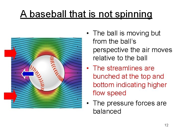 A baseball that is not spinning • The ball is moving but from the