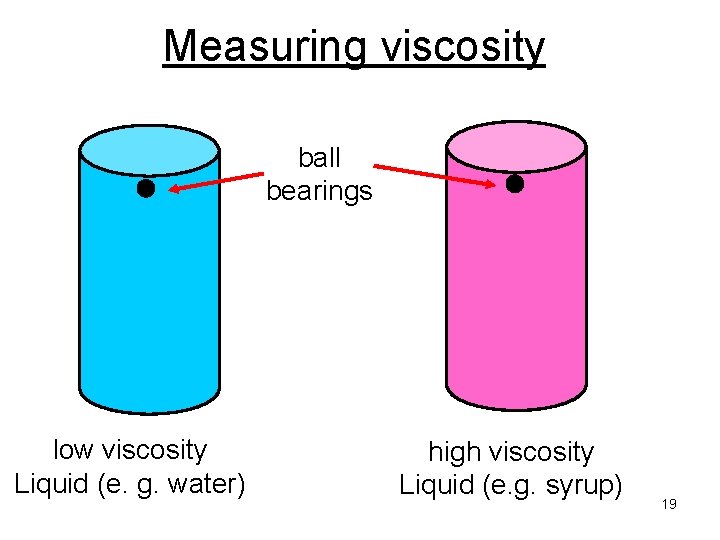 Measuring viscosity ball bearings low viscosity Liquid (e. g. water) high viscosity Liquid (e.