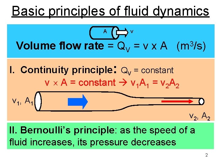 Basic principles of fluid dynamics A v Volume flow rate = QV = v
