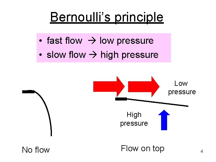 Bernoulli’s principle • fast flow pressure • slow flow high pressure Low pressure High