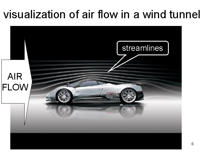 visualization of air flow in a wind tunnel streamlines AIR FLOW 6 