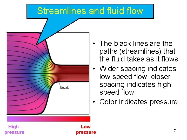 Streamlines and fluid flow • The black lines are the paths (streamlines) that the