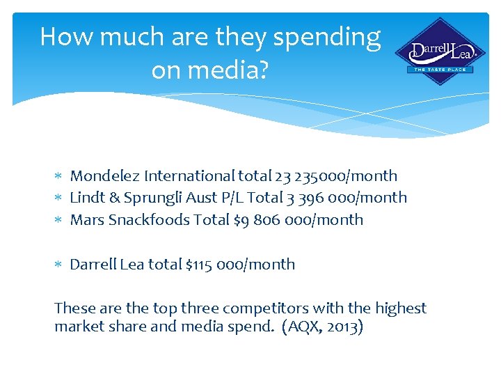 How much are they spending on media? Mondelez International total 23 235000/month Lindt &