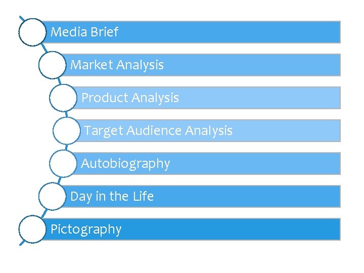 Media Brief Market Analysis Product Analysis Target Audience Analysis Autobiography Day in the Life