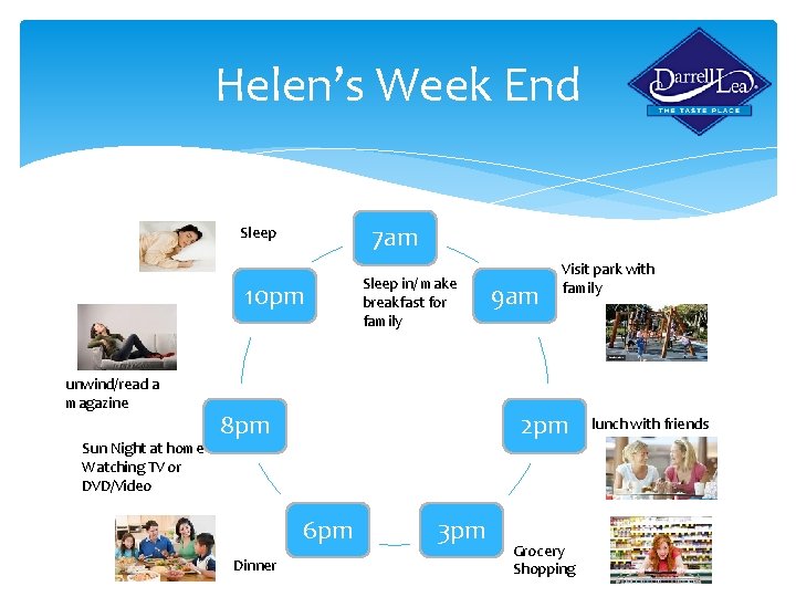Helen’s Week End 7 am Sleep 10 pm unwind/read a magazine Sun Night at