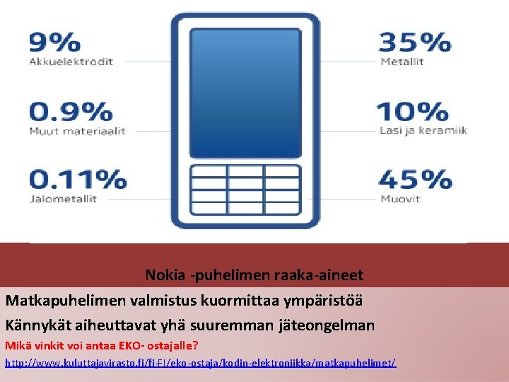 Nokia -puhelimen raaka-aineet Matkapuhelimen valmistus kuormittaa ympäristöä Kännykät aiheuttavat yhä suuremman jäteongelman Mikä vinkit