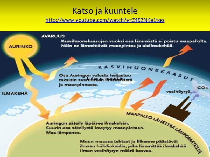 Katso ja kuuntele http: //www. youtube. com/watch? v=Z 492 NKa 1 tqo Katso ja