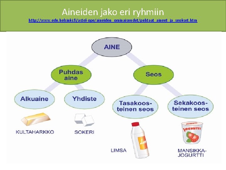 Aineiden jako eri ryhmiin http: //www. edu. helsinki. fi/astel-ope/aineiden_ominaisuudet/puhtaat_aineet_ja_seokset. htm 