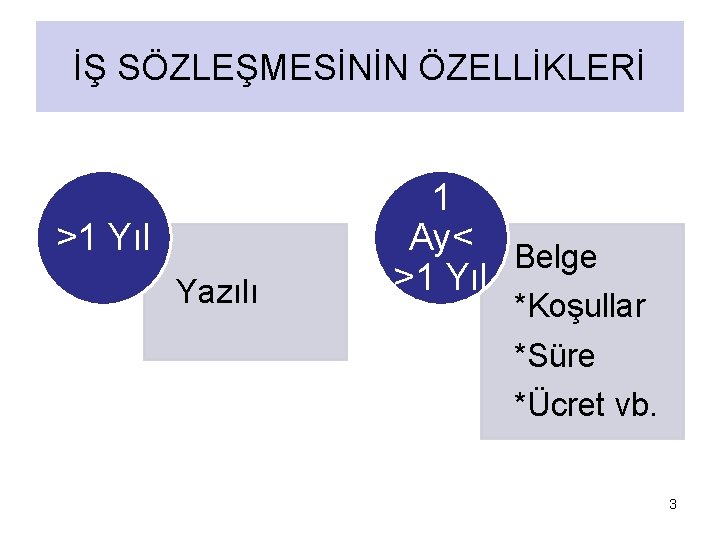 İŞ SÖZLEŞMESİNİN ÖZELLİKLERİ >1 Yıl Yazılı 1 Ay< Belge >1 Yıl *Koşullar *Süre *Ücret