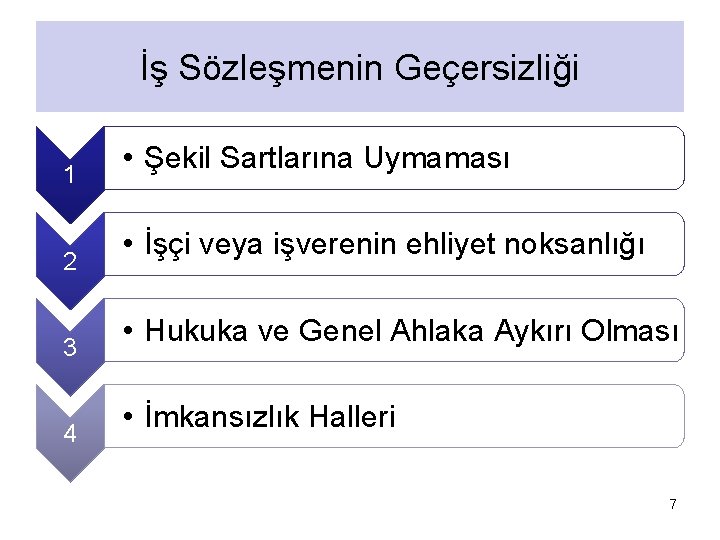 İş Sözleşmenin Geçersizliği 1 2 3 4 • Şekil Sartlarına Uymaması • İşçi veya