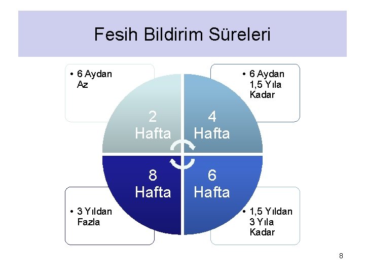 Fesih Bildirim Süreleri • 6 Aydan Az • 3 Yıldan Fazla • 6 Aydan