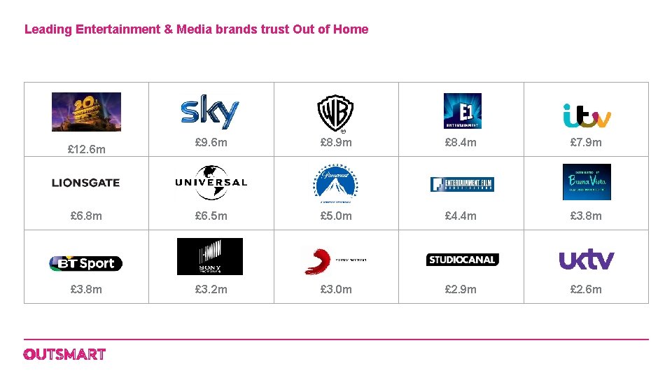 Leading Entertainment & Media brands trust Out of Home EE £ 9. 6 m