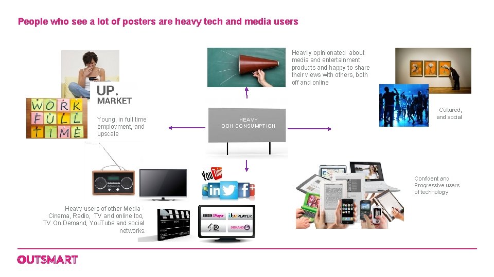 People who see a lot of posters are heavy tech and media users Heavily