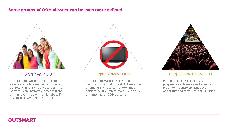 Some groups of OOH viewers can be even more defined 15 -24 yrs heavy