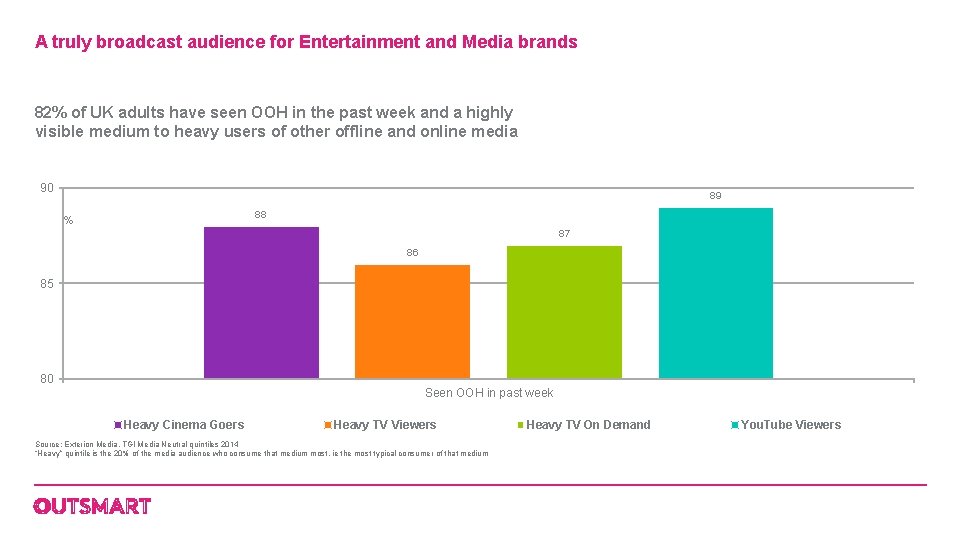 A truly broadcast audience for Entertainment and Media brands 82% of UK adults have