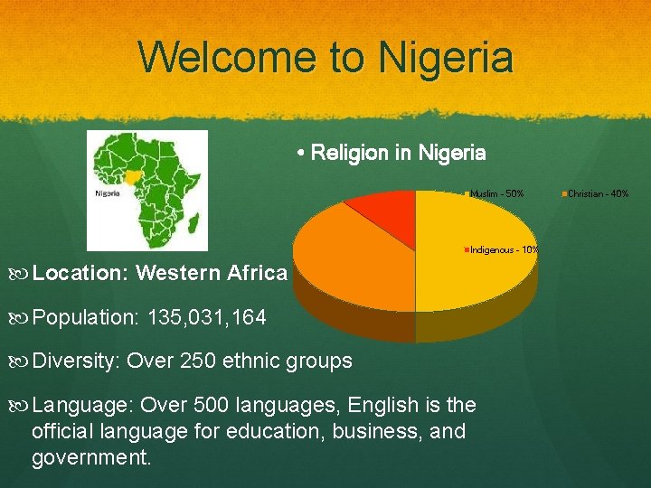 Welcome to Nigeria • Religion in Nigeria Muslim - 50% Indigenous - 10% Location: